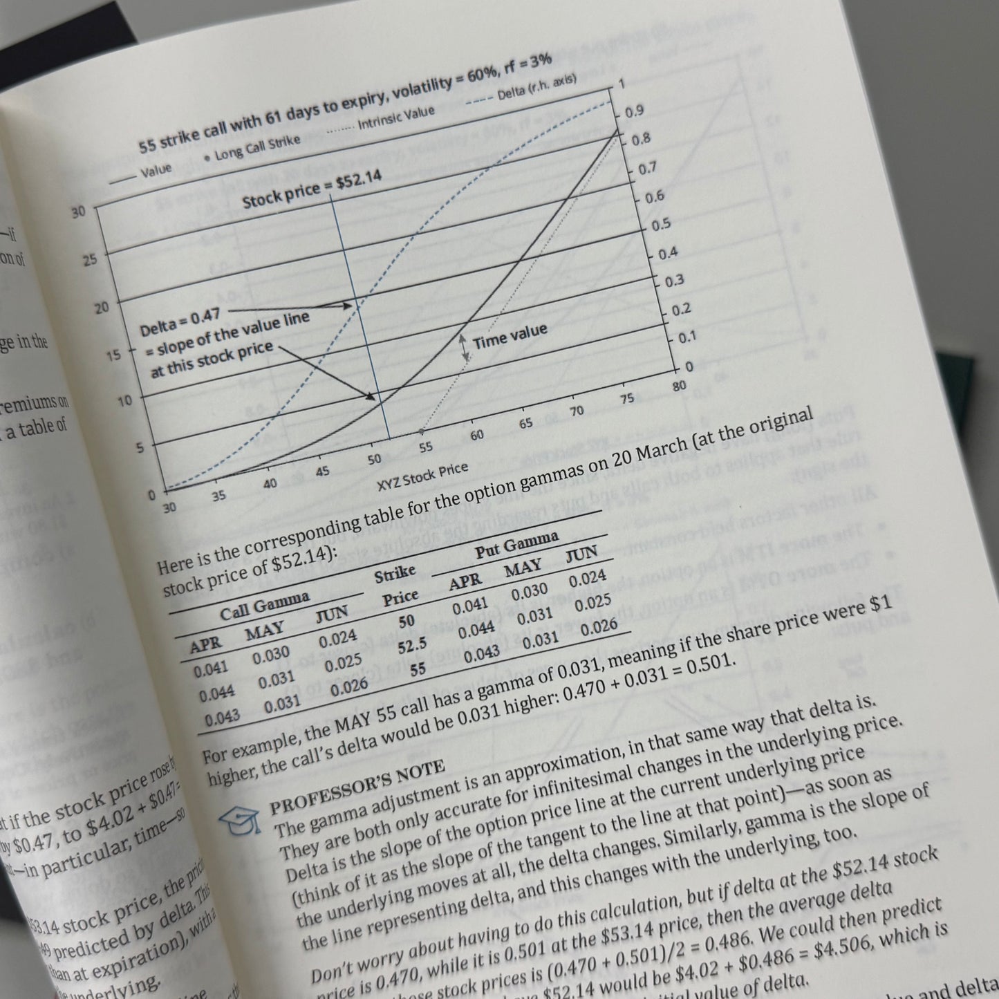 2025 CFA Level 3 SchweserNotes – Complete 4-Book Study Guide for CFA Exam Preparation